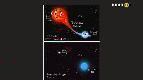 Indian astronomers decode mystery of vampire star using data from AstroSat
