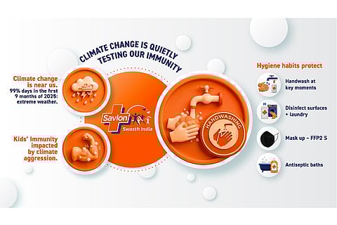 A child’s day in today’s India: Where immunity is tested and how parents can step in