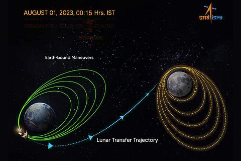 Chandrayaan-3: Next stop Moon with successful insertion into TransLunar orbit