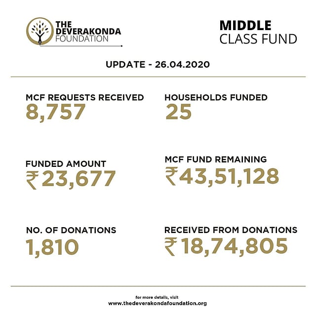 <em>Vijay Deverakonda raises INR 40 lakh through fan donations</em>