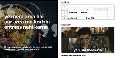 Report: Zomato delivered 22 biryanis every minute in 2020