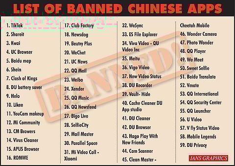 Here's the complete list of Chinese apps banned by India